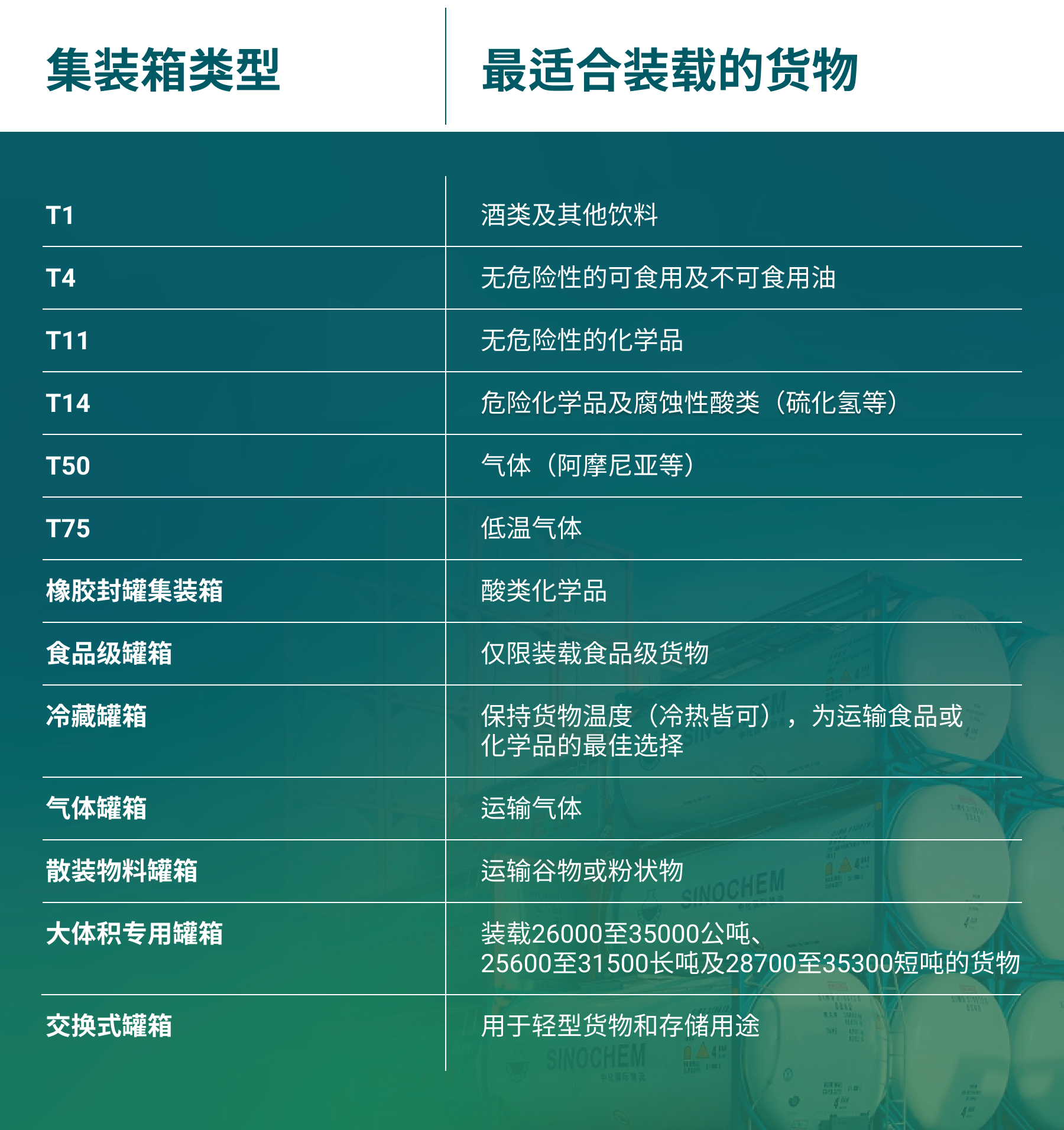 罐式集裝箱的不同類(lèi)型