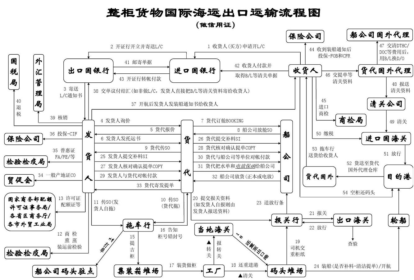 亞馬遜fba頭程物流 亞馬遜fba物流最便宜 亞馬遜物流fba優(yōu)勢(shì) 亞馬遜物流做fba 常熟亞馬遜fba頭程物流 亞馬遜fba發(fā)貨物流 亞馬遜物流fba的收費(fèi)標(biāo)準(zhǔn) 亞馬遜fba物流超重問(wèn)題 亞馬遜fba物流一些費(fèi)用詳解 亞馬遜物流fba入倉(cāng)要求 亞馬遜fba頭程物流雙清包稅 亞馬遜fba物流所提供哪些服務(wù) fba亞馬遜頭程物流服務(wù) 亞馬遜fba快遞物流詳細(xì)解析 歐美亞馬遜fba頭程物流 美國(guó)亞馬遜fba的物流供應(yīng)商 亞馬遜物流fba退貨政策 為什么用亞馬遜fba物流 亞馬遜fba頭程物流發(fā)貨知識(shí) 空運(yùn)到德國(guó)亞馬遜fba物流 亞馬遜fba頭程 亞馬遜fba貨運(yùn)  亞馬遜fba物流 亞馬遜fba海外倉(cāng) 亞馬遜fba運(yùn)輸 亞馬遜fba海運(yùn) 亞馬遜fba空運(yùn)