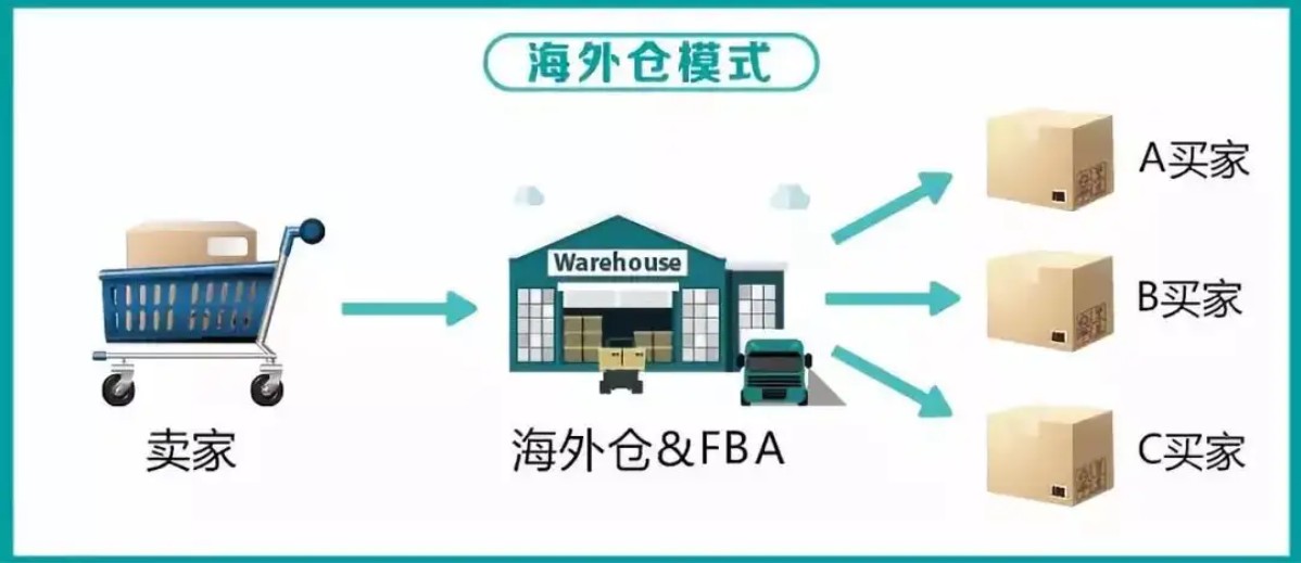 亞馬遜fba頭程物流 亞馬遜fba物流最便宜 亞馬遜物流fba優(yōu)勢 亞馬遜物流做fba 常熟亞馬遜fba頭程物流 亞馬遜fba發(fā)貨物流 亞馬遜物流fba的收費標(biāo)準 亞馬遜fba物流超重問題 亞馬遜fba物流一些費用詳解 亞馬遜物流fba入倉要求 亞馬遜fba頭程物流雙清包稅 亞馬遜fba物流所提供哪些服務(wù) fba亞馬遜頭程物流服務(wù) 亞馬遜fba快遞物流詳細解析 歐美亞馬遜fba頭程物流 美國亞馬遜fba的物流供應(yīng)商 亞馬遜物流fba退貨政策 為什么用亞馬遜fba物流 亞馬遜fba頭程物流發(fā)貨知識 空運到德國亞馬遜fba物流 亞馬遜fba頭程 亞馬遜fba貨運  亞馬遜fba物流 亞馬遜fba海外倉 亞馬遜fba運輸 亞馬遜fba海運 亞馬遜fba空運
