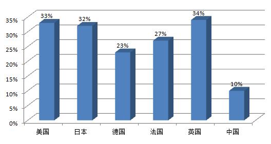 國際物流 國際貨運(yùn)代理 貨運(yùn)代理公司 航空國際貨運(yùn) ?？章?lián)運(yùn)