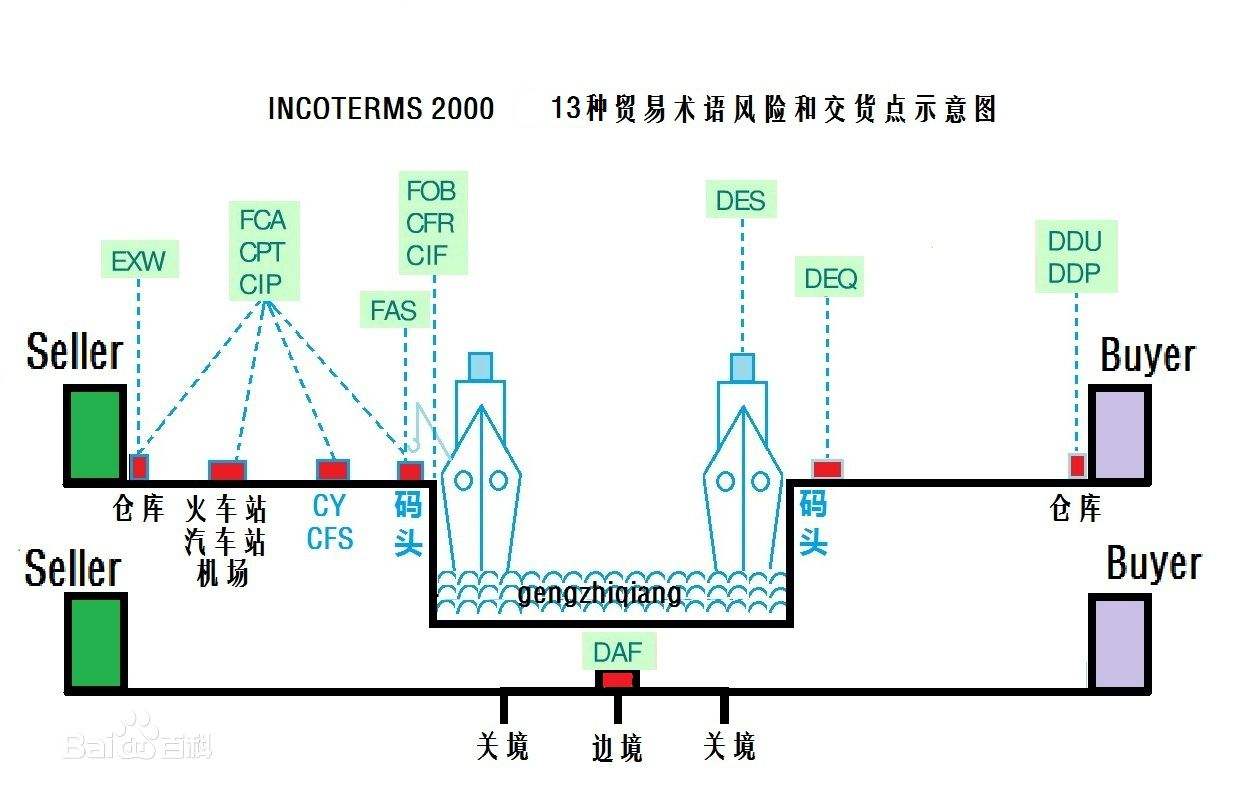 中國各大口岸雜費查詢、港口港雜費查詢 口岸雜費查詢 港雜費查詢  港口費用  口岸費用