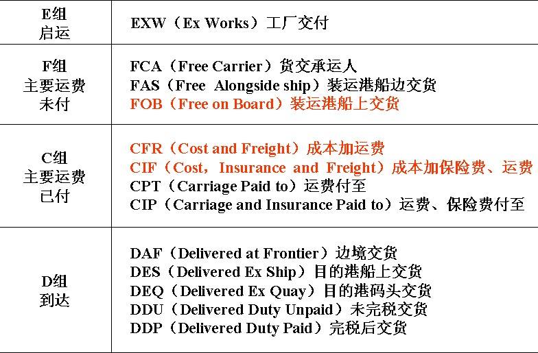 中國各大口岸雜費查詢、港口港雜費查詢 口岸雜費查詢 港雜費查詢  港口費用  口岸費用