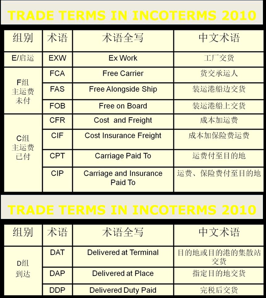 中國各大口岸雜費查詢、港口港雜費查詢 口岸雜費查詢 港雜費查詢  港口費用  口岸費用