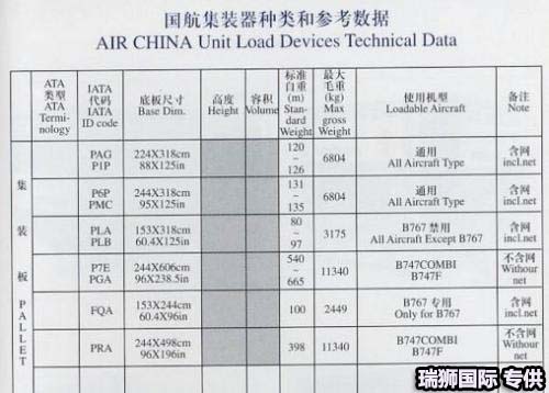 航空貨運(yùn)公司 空運(yùn)貨物追蹤 國際空港代碼查詢 空運(yùn)費(fèi)用計算 空運(yùn)提單查詢 空運(yùn)價格查詢 航空貨運(yùn) 空運(yùn)費(fèi)用  國際空運(yùn)價格查詢